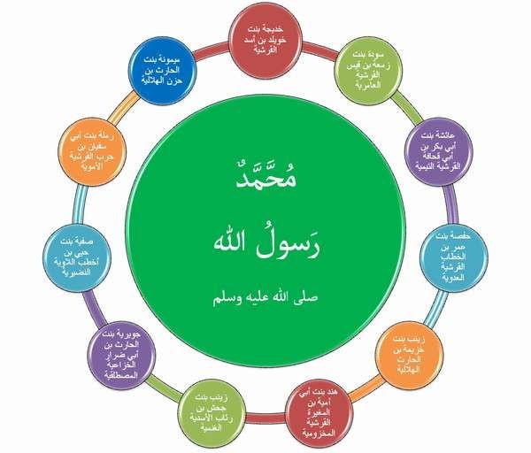زوجات النبي
