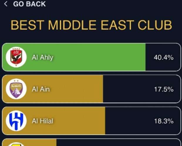 عملوها الأهلاوية.. الأحمر متفوق على الملكي الأسباني بتصويت جلوب سوكر